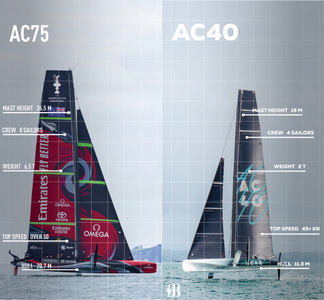 The boats in Americans cup, AC75 and AC40